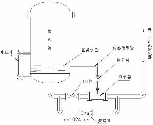 水(shuǐ)位控製(zhì)裝置(zhì)結(jié)構(gòu)和工作原(yuán)理(lǐ)
