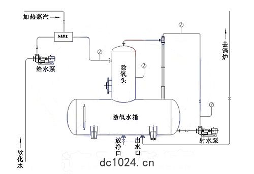 真(zhēn)空除氧器(qì)組(zǔ)成及(jí)結(jié)構(gòu)圖
