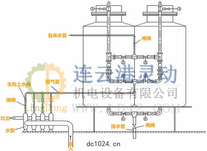 水(shuǐ)泵真(zhēn)空保持器製(zhì)造生產(chǎn)廠家(jiā)