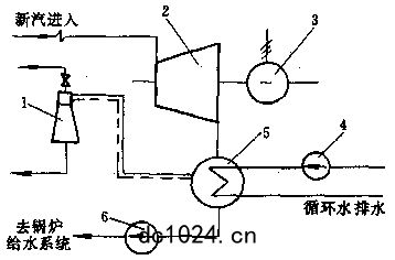 汽(qì)輪(lún)機(jī)凝(níng)汽係統(tǒng)示(shì)意圖