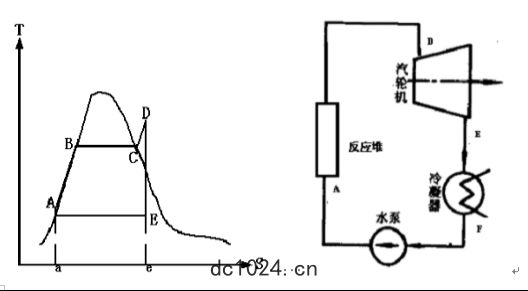 凝(níng)汽(qì)器(qì)遙遙能(néng)計(jì)算及(jí)真空(kōng)度(dù)影(yǐng)響因素分析