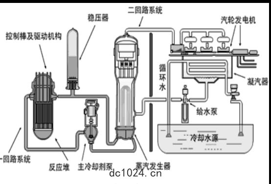 凝汽器排汽壓(yā)力對(duì)應(yīng)下飽和溫度對汽輪(lún)機排汽量Dc的偏(piān)導(dǎo)：