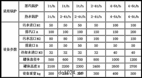 排汙(wū)降溫(wēn)罐規(guī)格型號(hào)