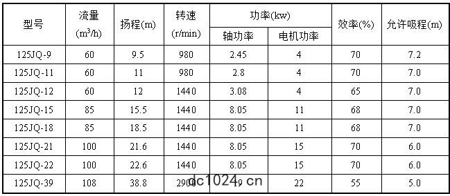 膠球(qiú)泵的規(guī)格(gé)型號(hào)參(cān)數(shù)